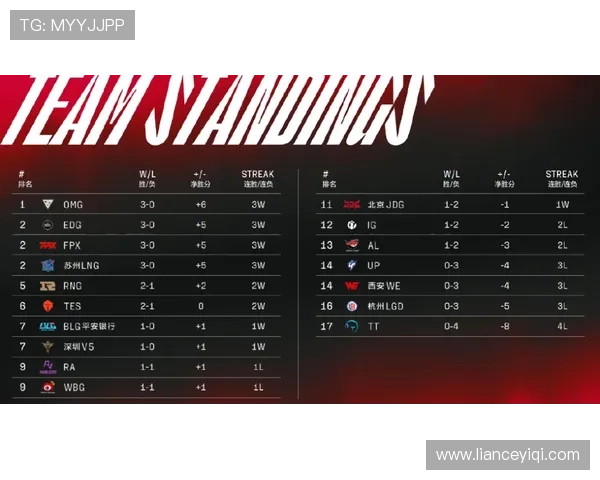 快船队崛起之路：从重建到争冠梦想的全新挑战与机遇