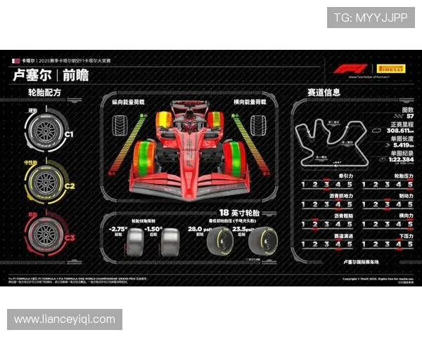 新赛季F1风云再起车队变阵冠军格局悬念升级车手博弈赛历看点全解析
